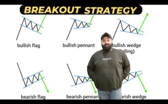Elliott Wave Trading Strategy: – Buy Sell Signal Indicator with Target and Stop Loss