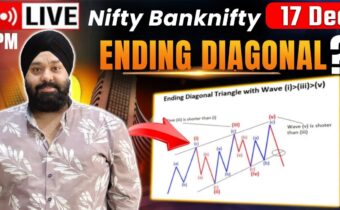 Nifty & Bank Nifty Analysis: Elliott Wave Theory Urgent Update