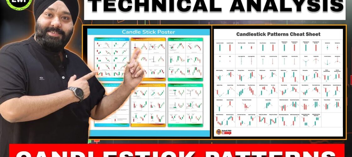 How to generate trading signals using elliott wave theory?